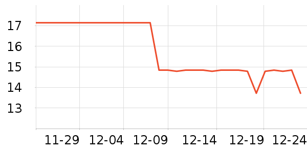 JILL LEEN����/��֬��ʷ�۸�