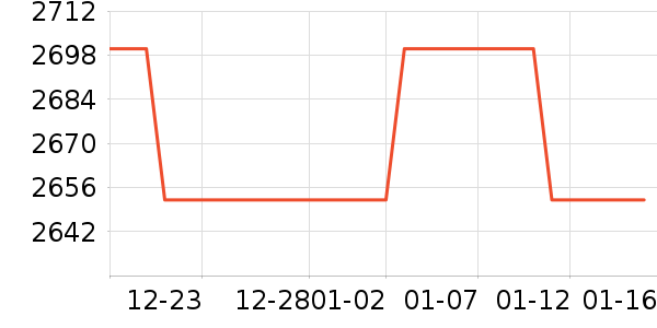 ���õ��������ʷ�۸�