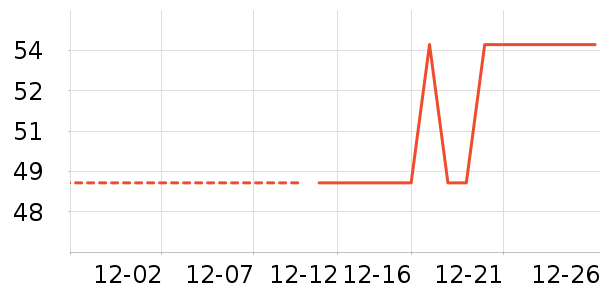 �Ź�������ʷ�۸�