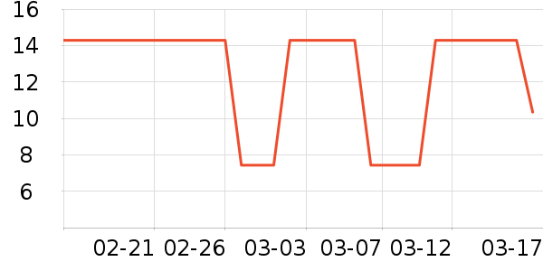 ����Ʒ��ŮʽT����ʷ�۸�