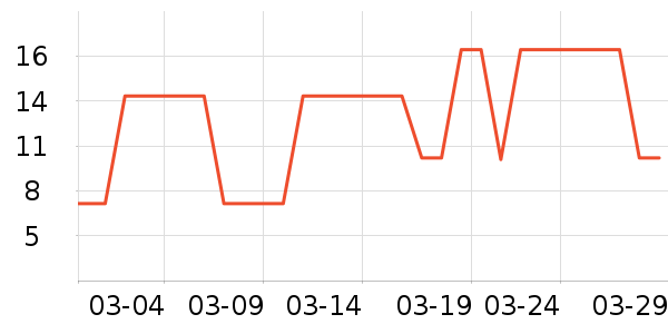 ����Ʒ��ŮʽT����ʷ�۸�