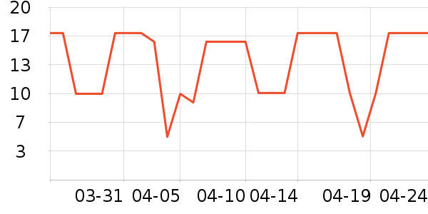 ����Ʒ��ŮʽT����ʷ�۸�