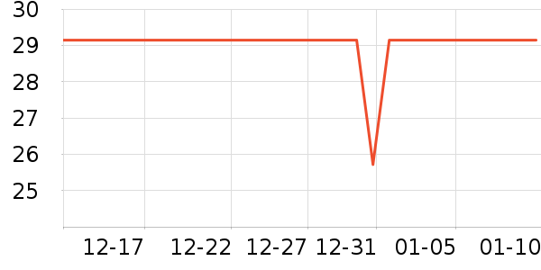 ����˹��ȫ������ʷ�۸�