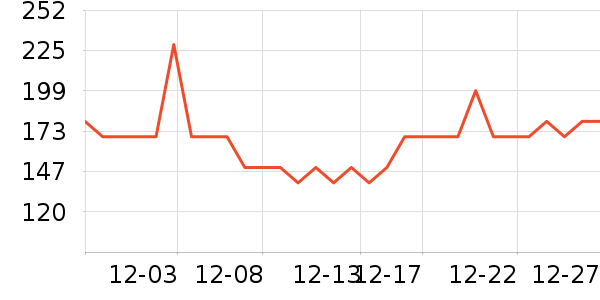 ����Ң������ʷ�۸�