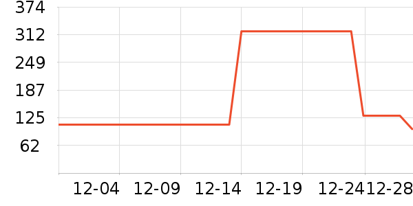 361���˶�Ь��ʷ�۸�