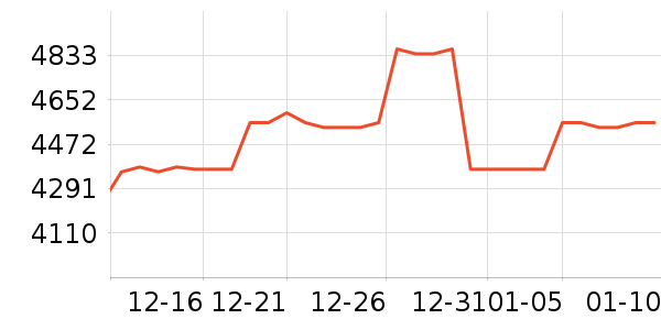 ������ˮ����ʷ�۸�