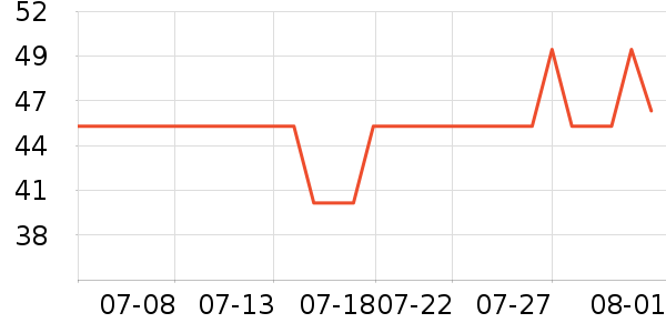 ����˯��/�Ҿӷ���װ��ʷ�۸�