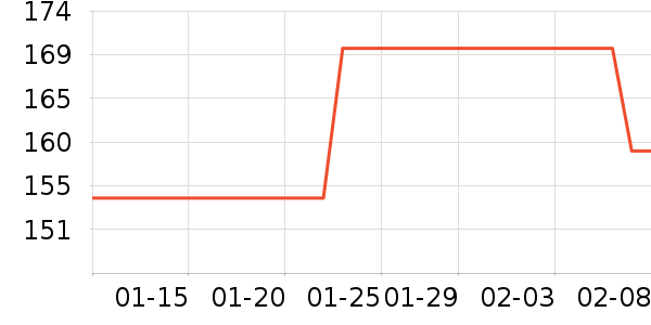 �決�������/�˰���ʷ�۸�