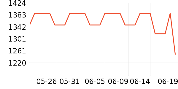 vivo�ֻ���ʷ�۸�