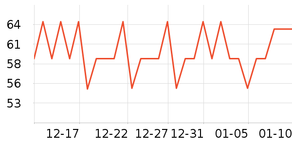 ����˹��ȫ������ʷ�۸�