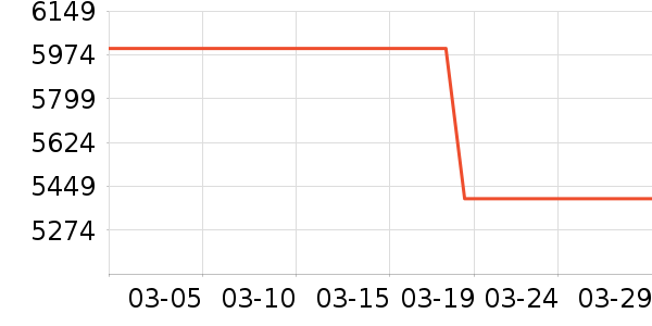 vivo�ֻ���ʷ�۸�