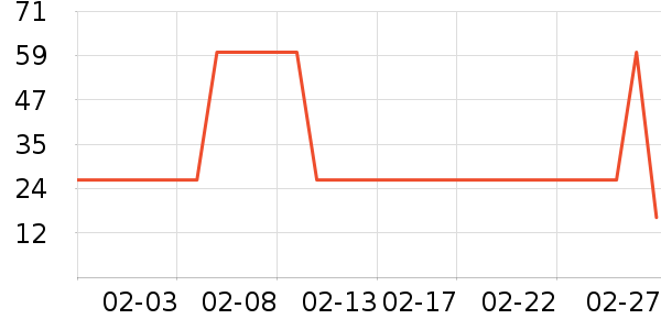 ���׾��������ʷ�۸�