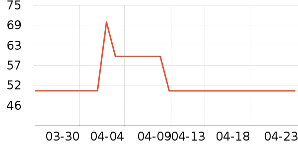 GENIOLAMODE������ʷ�۸�