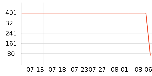 GXGT����ʷ�۸�