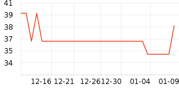 �������Ʒ��ʷ�۸�