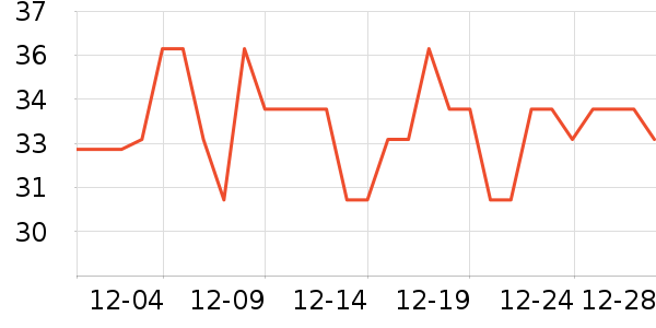 ����ֱ���/������ʷ�۸�