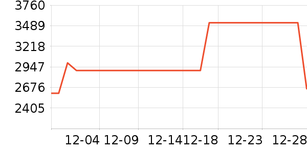 ϲ����ʯ��ָ/������ʷ�۸�