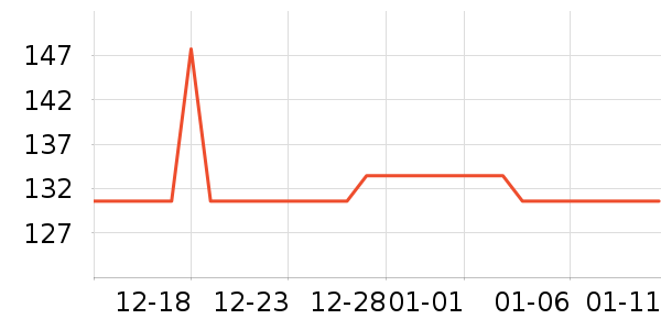 SWANSӾ����ʷ�۸�