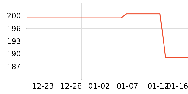 լȤͶͶӰ����ʷ�۸�