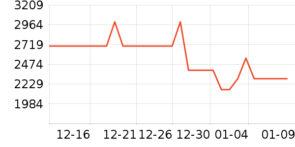 Unities��ˮ����ʷ�۸�