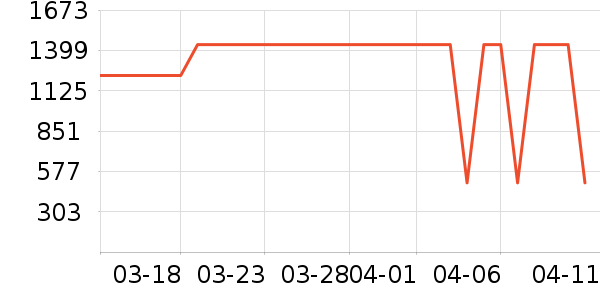 ����˹���Ѿ���ʷ�۸�