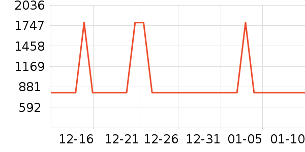 ��Խ��ɽ�ƾ�/��������ʷ�۸�