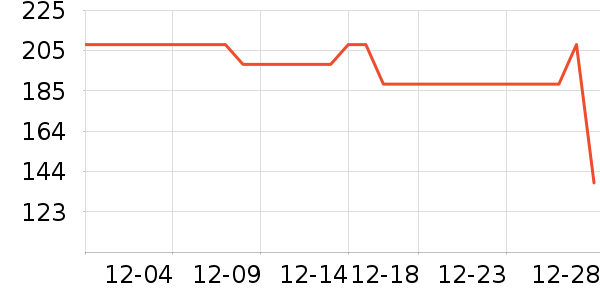 ��ԣ���Ѿ���ʷ�۸�