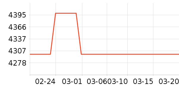 vivo�ֻ���ʷ�۸�