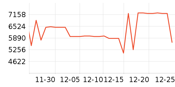 ����������ʷ�۸�