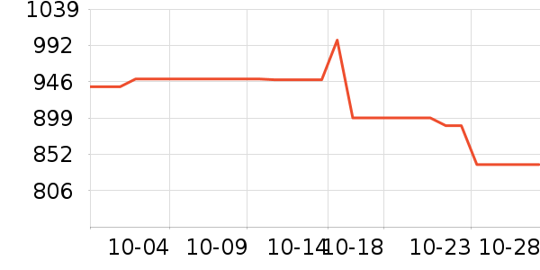 OSPREY���ⱳ����ʷ�۸�
