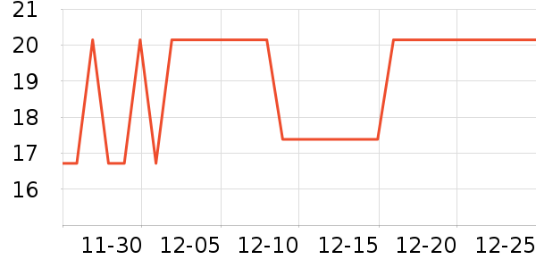 WINTERPALACE�����ʷ�۸�