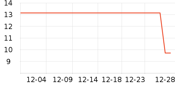 ��ͷ���������ʷ�۸�