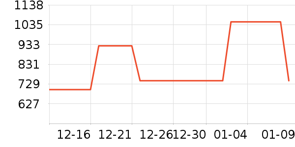 HOKA ONE ONE�˶�Ь��ʷ�۸�