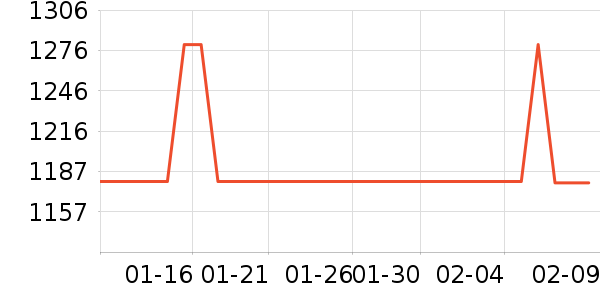 ��������������ʷ�۸�