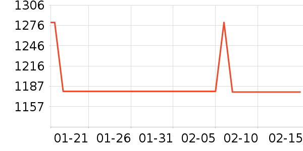 ��������������ʷ�۸�