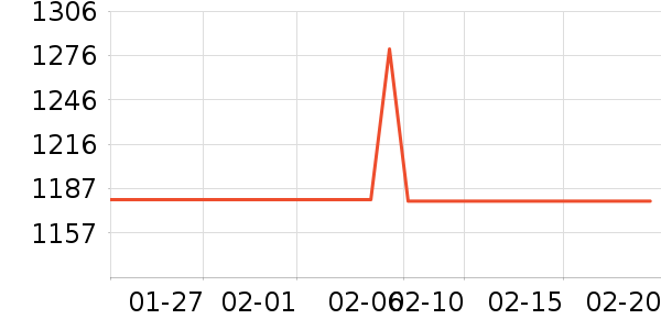 ��������������ʷ�۸�