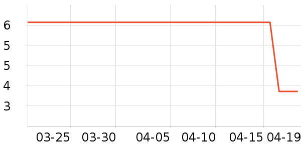 ����Ʒ�����뵶��ʷ�۸�