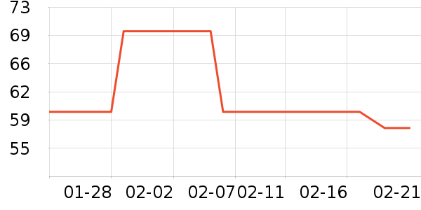 GENIOLAMODE������ʷ�۸�