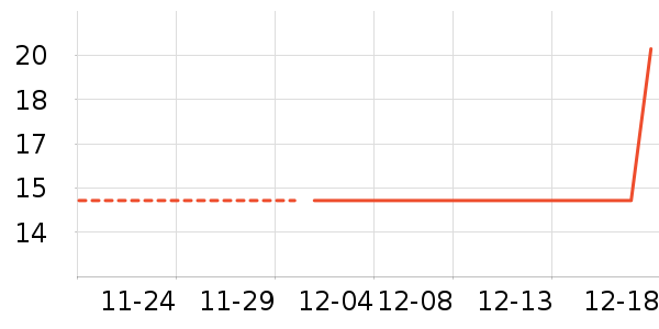 ��ŷ����ʷ�۸�