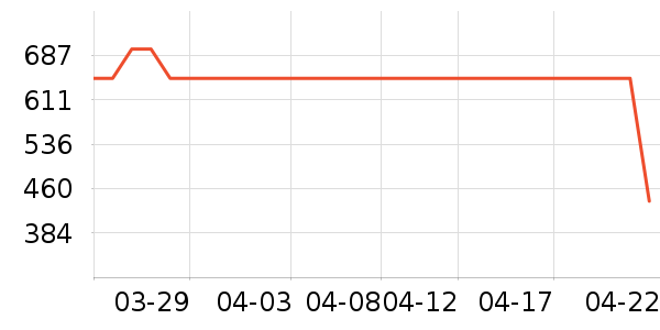 ��������ʷ�۸�