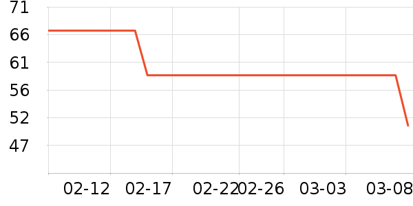 �������Ѿ���ʷ�۸�