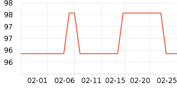 ʱ�н�ָ/������ʷ�۸�