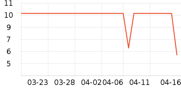 ��ͯ������ʷ�۸�