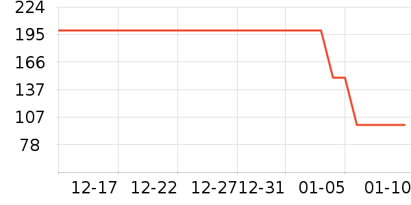 Ůʽ������ʷ�۸�