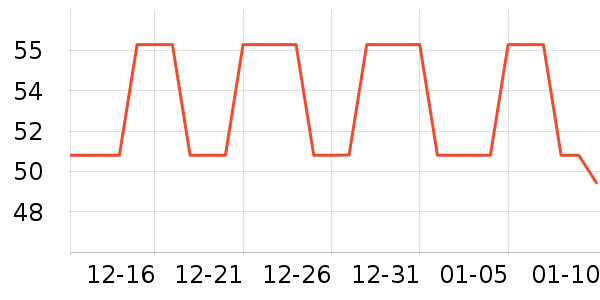 ����̫������ʷ�۸�