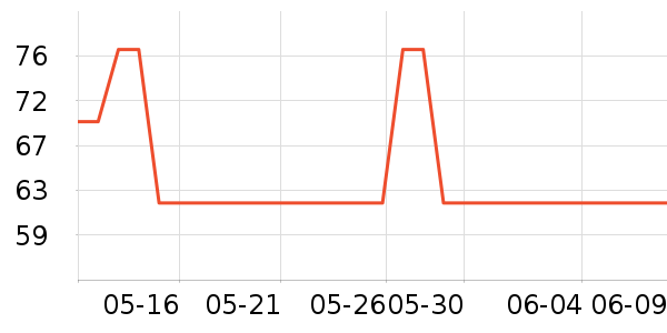 �����۷�è��ʳ��ʷ�۸�