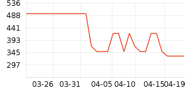 ŷ����ͷ��ʷ�۸�