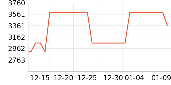 �����ӱ�����ʷ�۸�