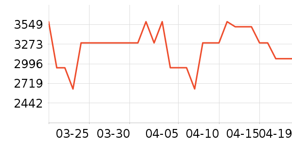 �����ӱ�����ʷ�۸�