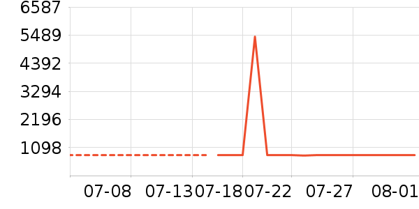 ���η�����ʷ�۸�